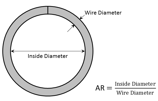 aspect ratio calculator wires